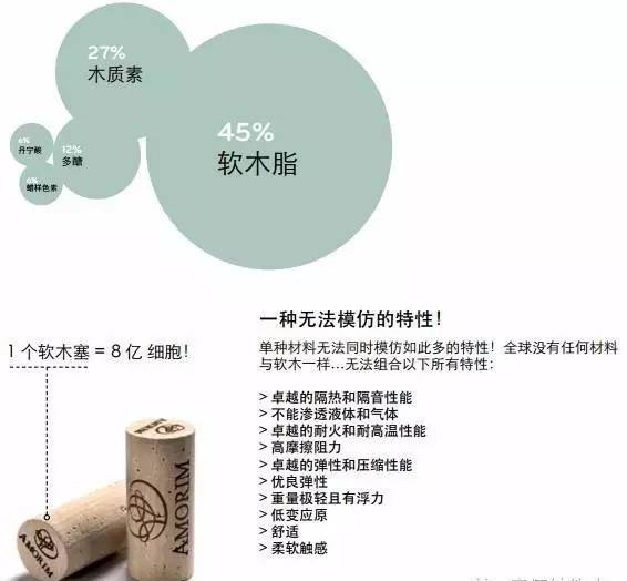 唯基软木用途.jpg
