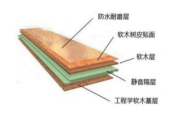 唯基锁扣式软木地板结构.jpg
