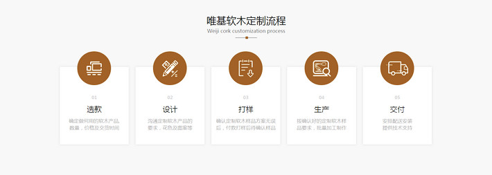 唯基软木定制流程.png